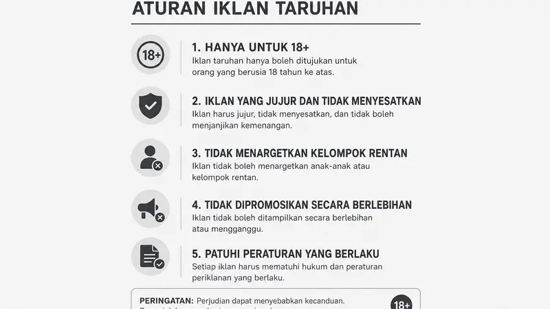 Regulasi Iklan Taruhan di Brasil: 925.000 Pendaftar Self-Exclusion